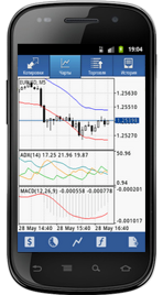 Android Trader