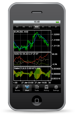 iPhoneTrader